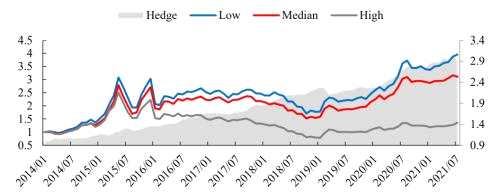機(jī)構(gòu)調(diào)研個股潛在超額收益挖掘丨開源證券金融工程