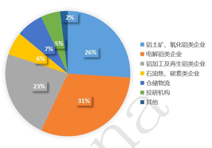 關(guān)于召開(kāi)2021年第九屆鋁產(chǎn)業(yè)國(guó)際峰會(huì)的邀請(qǐng)函 關(guān)于召開(kāi)2021年第九屆鋁產(chǎn)業(yè)國(guó)際峰會(huì)的邀請(qǐng)函