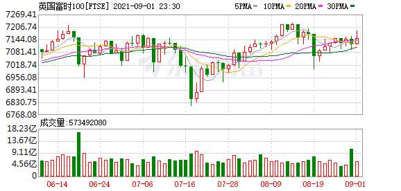 K图 FTSE_0