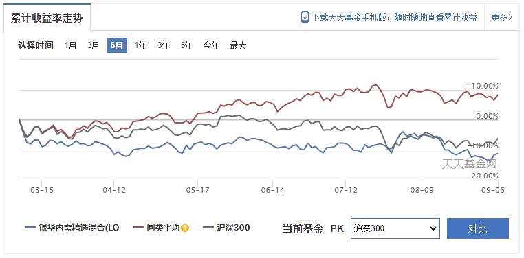 亏损率达54% 银华基金权益投资能力急速下降