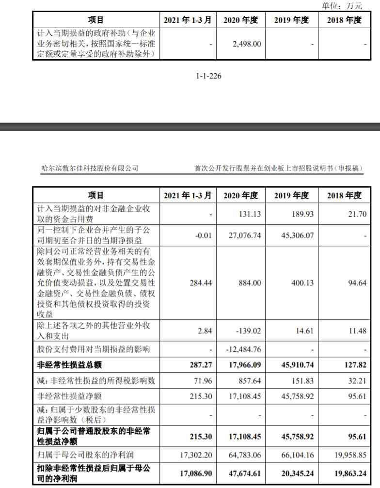“面膜公司”敷爾佳闖關(guān)A股：2020年營收15.8億 形象宣傳推廣費近7000萬