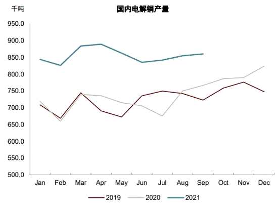 大宗商品：限電限產(chǎn)，影響幾何？