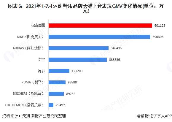 一文了解运动品牌巨头安踏的成长历程 不做中国的耐克 要做世界的安踏