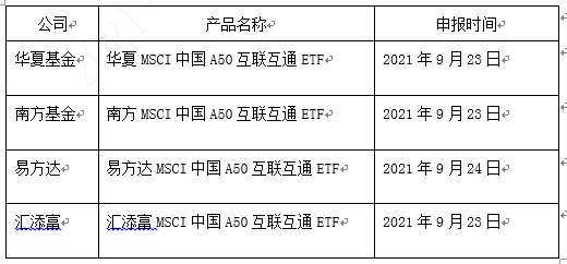 首批MSCI中国A50 ETF获批 华夏南方易方达汇添富四家基金公司再尝“头啖汤”