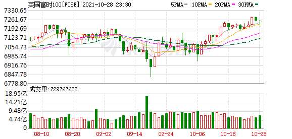 K圖 FTSE_0