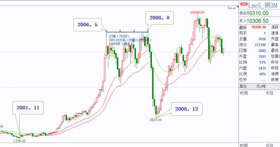 如何把握趨勢時(shí)空