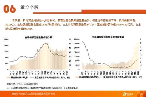 【天風策略】百億基金重倉股新增了哪些中小公司？