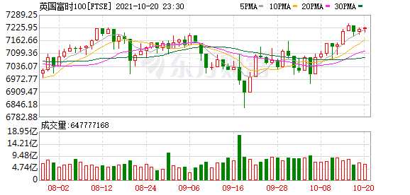 K图 FTSE_0