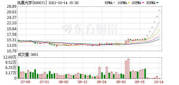 赢家财富网>股票>股市直播>正文 今日(10月14日)三大指数全天维持横盘