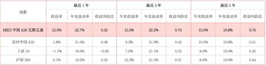 紧随全球机构投资者步伐，分享中国经济伟大崛起——汇添富MSCI中国A50互联互通ETF明日正式开启发行