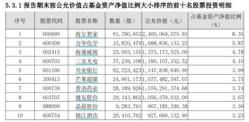 董承非“封筆之作”、謝治宇倉(cāng)位提升……興證全球基金“大咖”最新操作來(lái)了