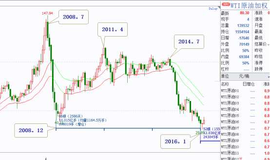 如何把握趨勢時(shí)空