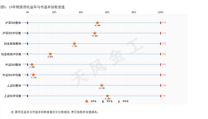 哪些行业进入高估区域新增龙头股估值最新a股估值水平一览