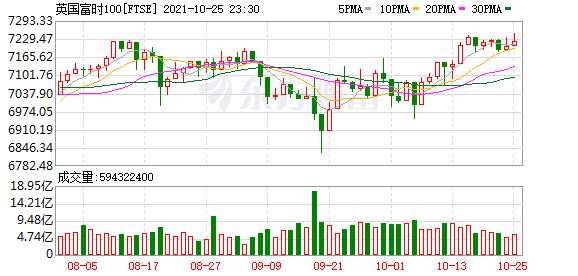 K图 FTSE_0