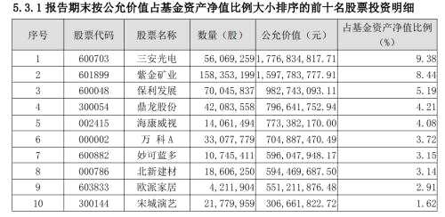 董承非“封筆之作”、謝治宇倉(cāng)位提升……興證全球基金“大咖”最新操作來(lái)了