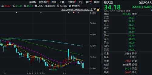 基金“包場”，股價大漲！買家有傅鵬博、王崇、何以廣……