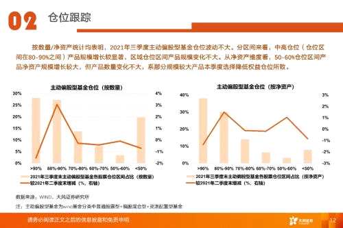 【天風策略】百億基金重倉股新增了哪些中小公司？