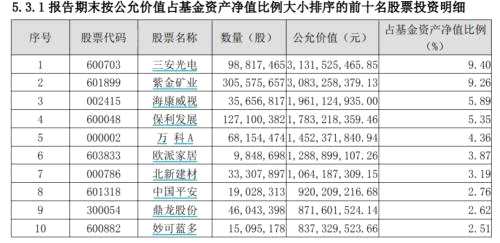 董承非“封筆之作”、謝治宇倉(cāng)位提升……興證全球基金“大咖”最新操作來(lái)了