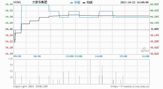 赢家财富网>股票>港股>正文 大家乐集团(00341)发布公告,对比截至2020