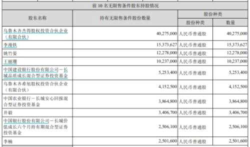 基金“包場”，股價大漲！買家有傅鵬博、王崇、何以廣……