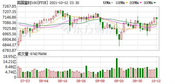 K圖 FTSE_0