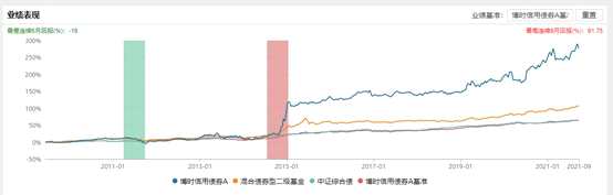 对话博时基金过钧，探寻“过大侠”的武功秘笈：记忆与极值