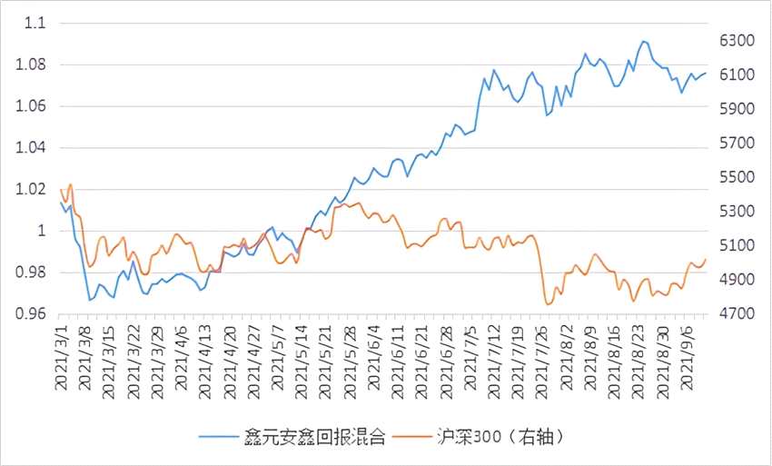 鑫元基金赵慧：在持续分化的行情中捕捉确定性