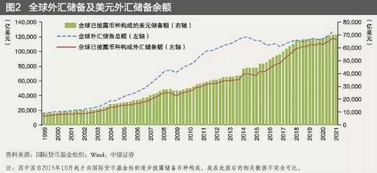 中国外汇储备投资研究_中国人力资本投资与城乡就业相关性研究_1978年以来中国投资与消费比例关系变动趋势研究