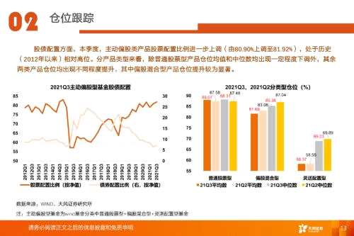 【天風策略】百億基金重倉股新增了哪些中小公司？
