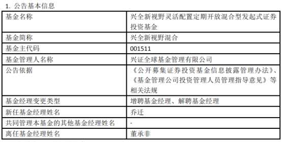 兴全董承非离任基金经理 两基金年内业绩均小幅亏损