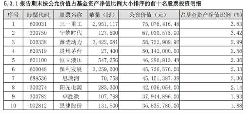 狂買(mǎi)這些股！劉格菘、黃興亮、鄒曦、陳一峰等知名基金經(jīng)理三季報(bào)持倉(cāng)大曝光！