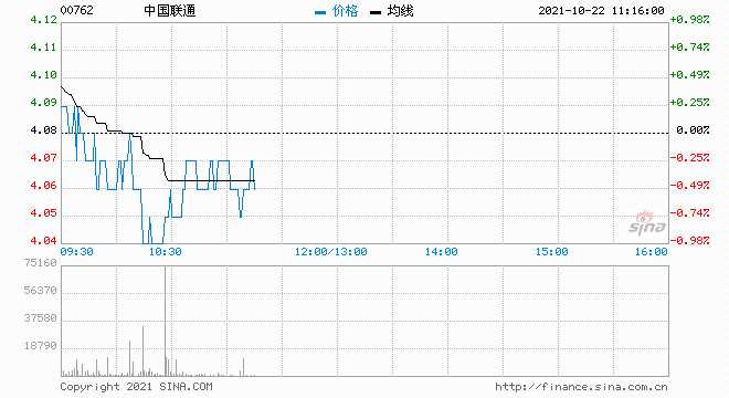 赢家财富网>股票>港股>正文瑞银发布研究报告称,维持中国联通(00762)"