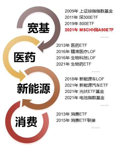 紧随全球机构投资者步伐，分享中国经济伟大崛起——汇添富MSCI中国A50互联互通ETF明日正式开启发行