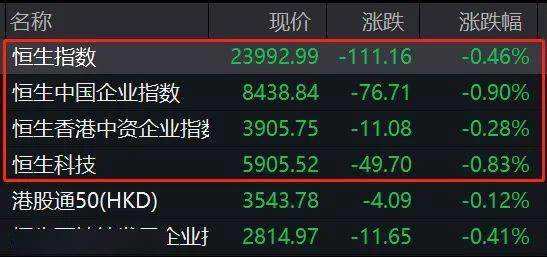 日本股市跳水近1000点！这只H股暴涨94%，中石油又大涨，环保股嗨了！医疗、消费股却大跌…