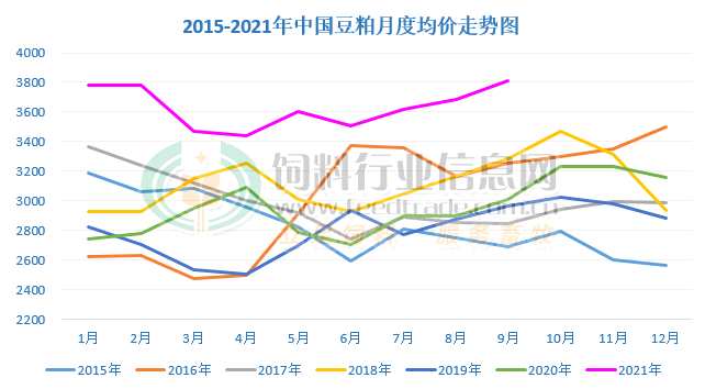 豆粕月度均价.png