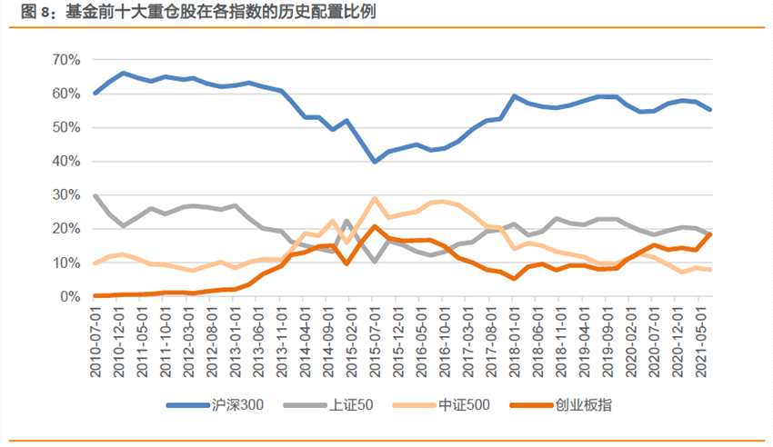 哪些行业进入高估区域?(新增龙头股估值,最新a股估值水平一览)