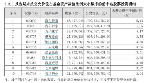 董承非“封筆之作”、謝治宇倉(cāng)位提升……興證全球基金“大咖”最新操作來(lái)了