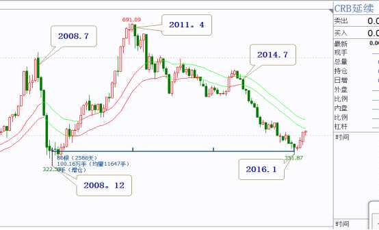 如何把握趨勢時(shí)空