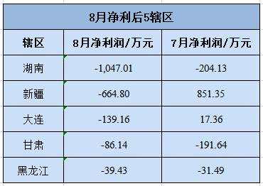 前八月全國150家期貨公司凈利大增逾六成 已接近去年全年