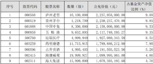 顶流来了！谢治宇、朱少醒、周蔚文、刘彦春、雷鸣等最新持股大曝光