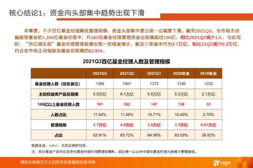 【天風策略】百億基金重倉股新增了哪些中小公司？