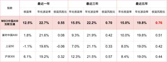 汇全球视野 聚中国优势——汇添富MSCI中国A50互联互通ETF获批待发 