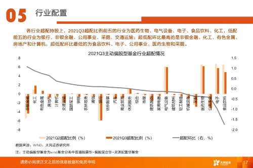 【天風策略】百億基金重倉股新增了哪些中小公司？