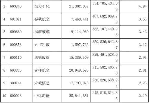 顶流来了！谢治宇、朱少醒、周蔚文、刘彦春、雷鸣等最新持股大曝光