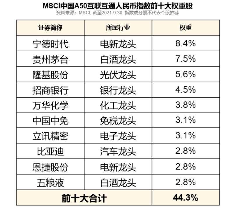 紧随全球机构投资者步伐，分享中国经济伟大崛起——汇添富MSCI中国A50互联互通ETF明日正式开启发行