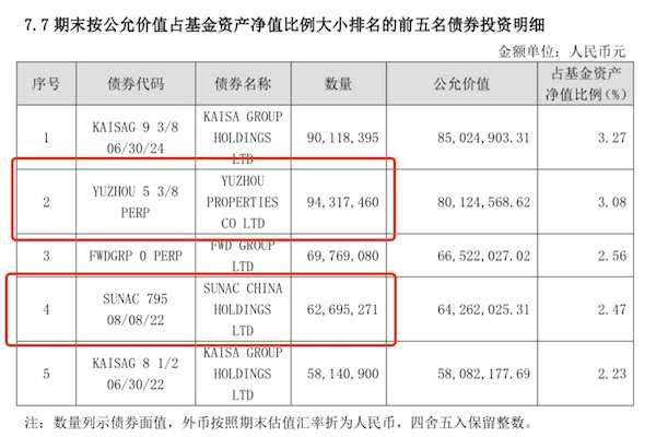 來源：基金公告