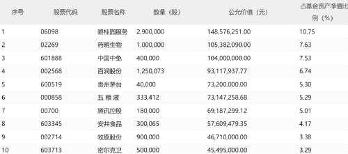 顶流来了！谢治宇、朱少醒、周蔚文、刘彦春、雷鸣等最新持股大曝光