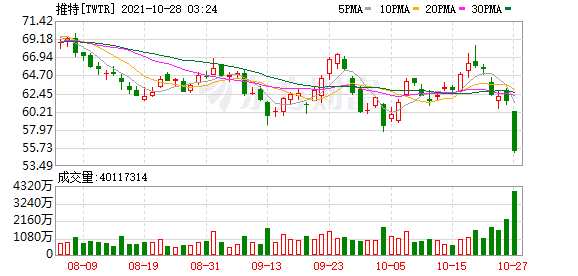 K圖 TWTR_0