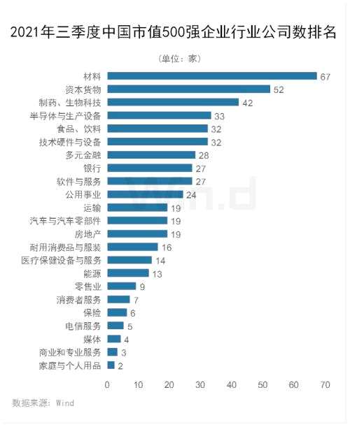 內(nèi)升外降，三季度中國上市企業(yè)市值500強亮相