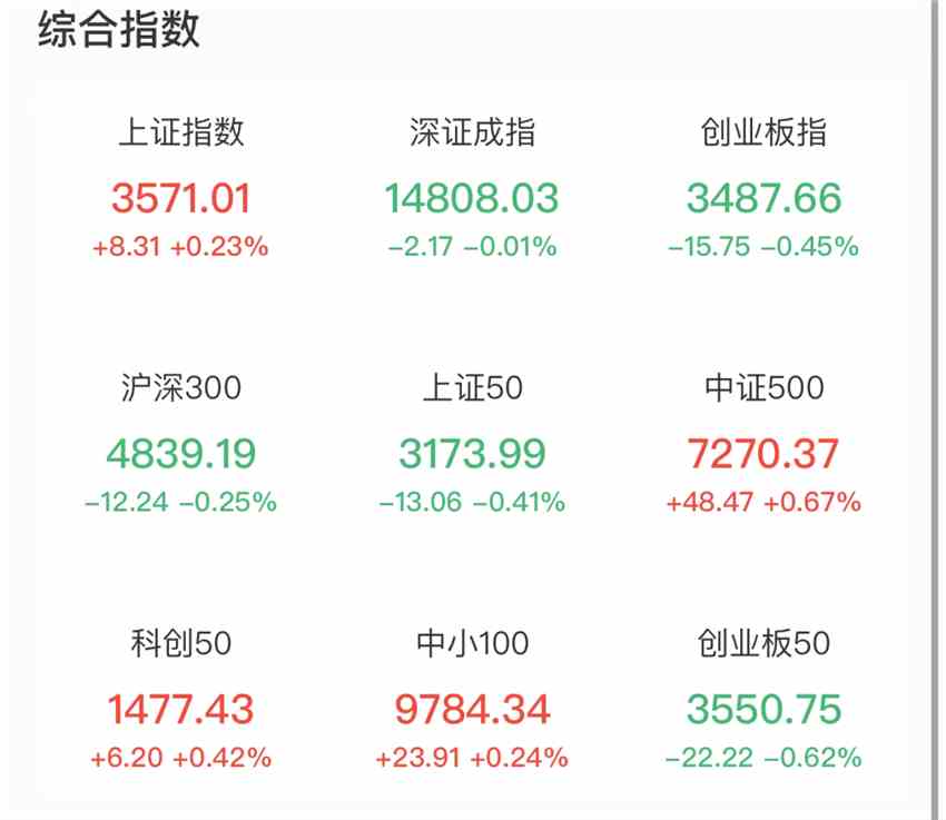 圖片來(lái)源：中證金牛座APP